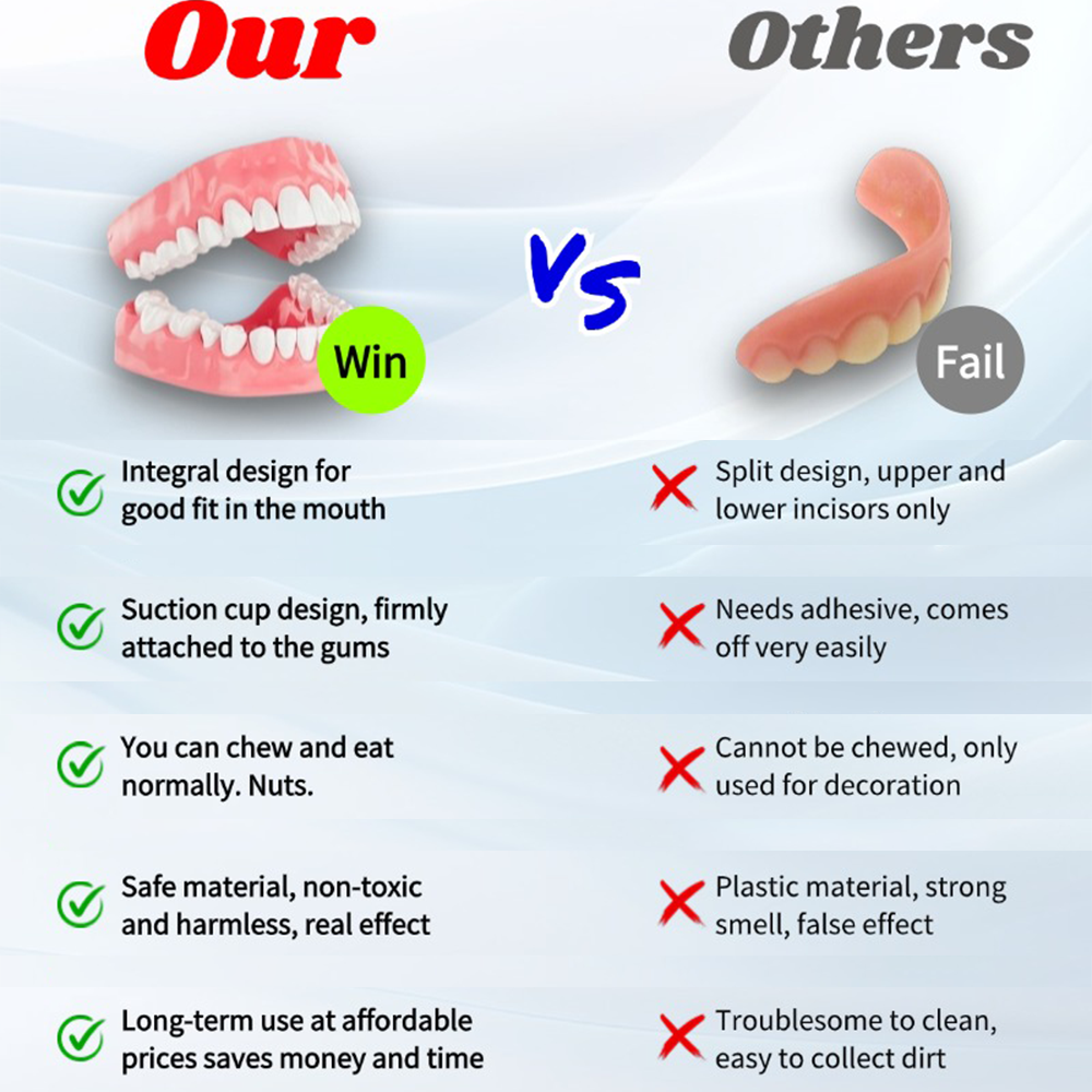 🦷 QIAWI™-Premium Custom Silicone Denture Set 👨‍⚕️ American Dental Association (ADA) certified