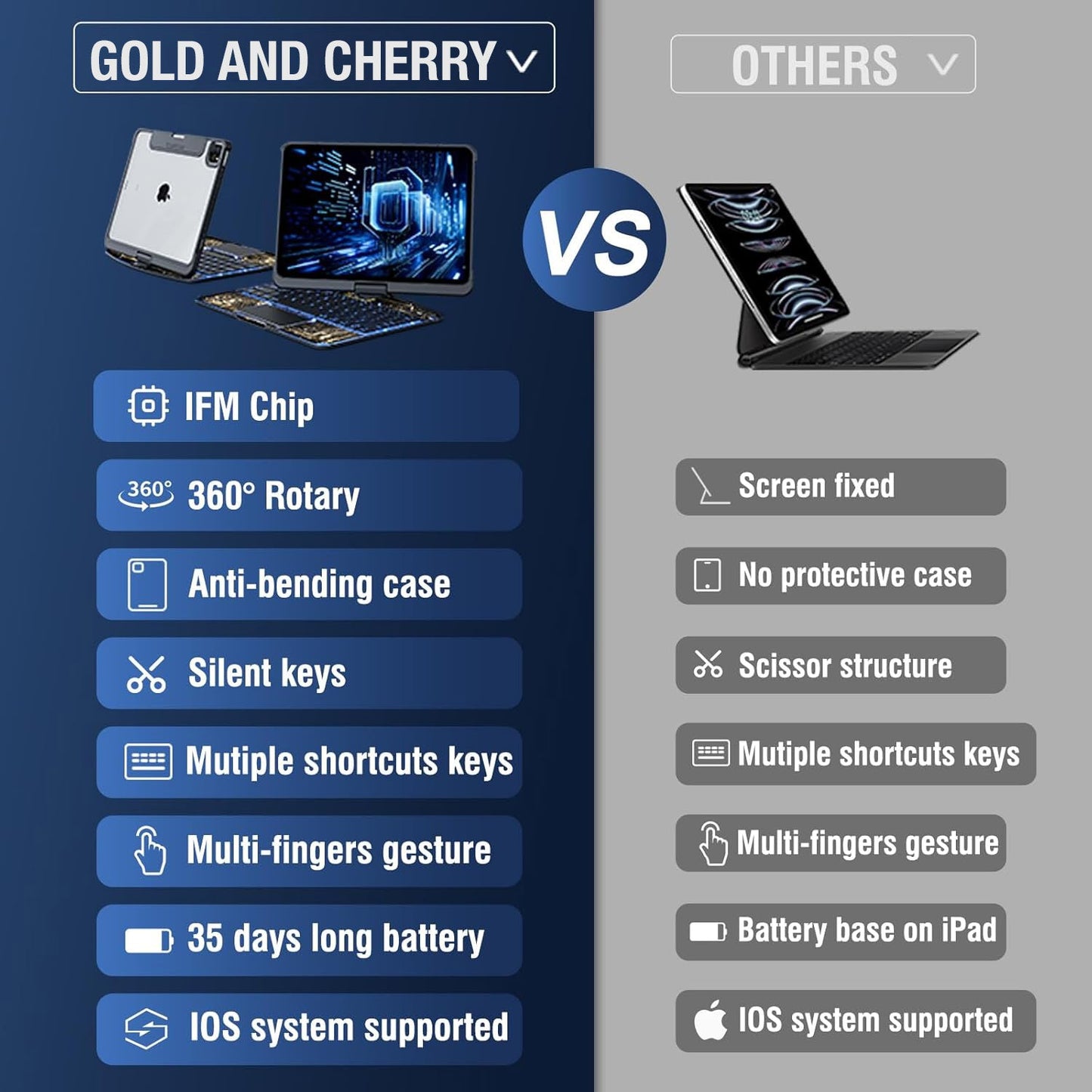 Transparent 360° iPad Keyboard Case
