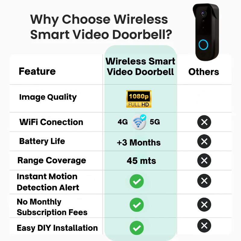 Smart Home Security Doorbell with Motion Alerts