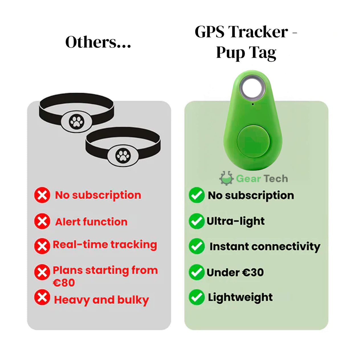 Reliable Dog GPS Tracker No Monthly Fees, Real‑Time Location Updates