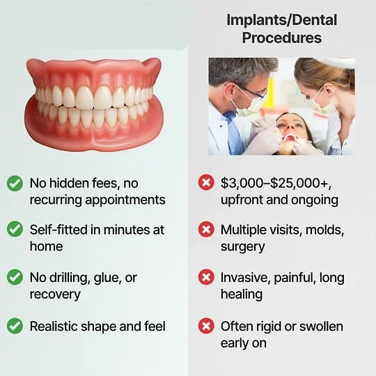 Affordable Removable Dentures with Flexible Cushion Grip Full Arch Set Cleaning