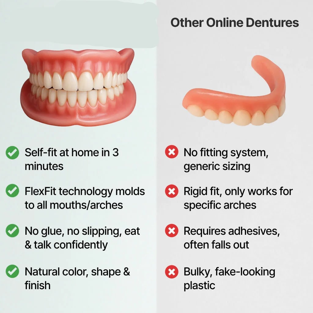 Affordable Removable Dentures with Flexible Cushion Grip Full Arch Set Cleaning