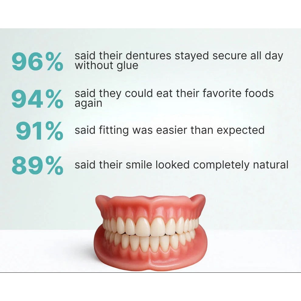 Affordable Removable Dentures with Flexible Cushion Grip Full Arch Set Cleaning