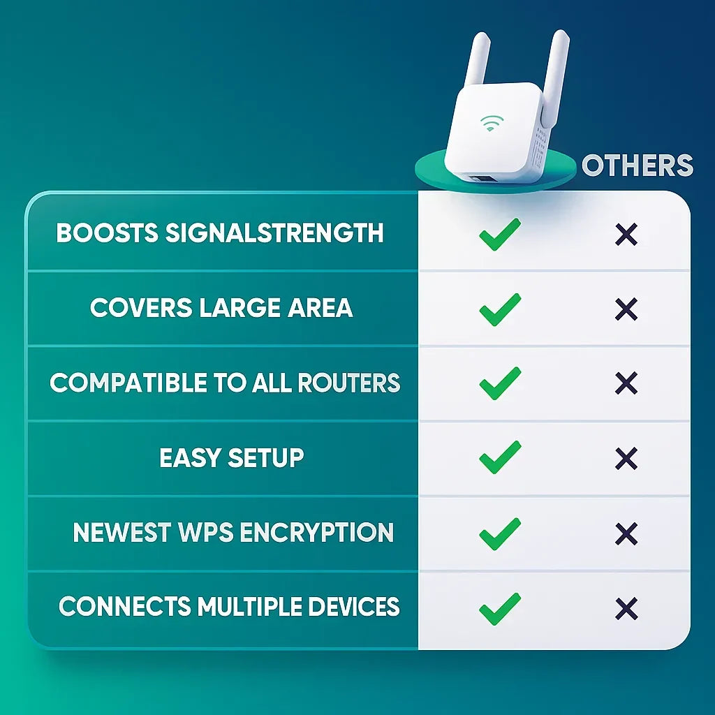 Home WiFi Range Extender Dual-Band Signal Booster
