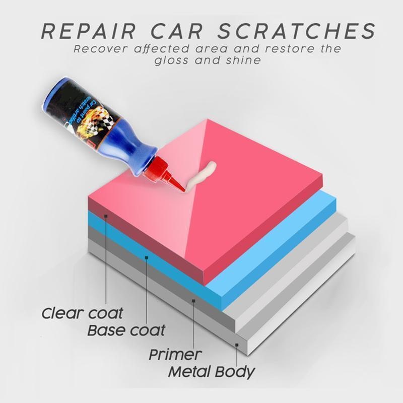 Car Scratch Remover and Paint Repair Kit with Foam Buffer Pad and Applicator Compound