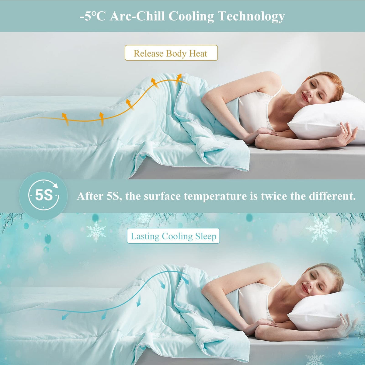 Cooling Comforter and Blanket Lightweight Quilted Breathable for Hot Sleepers Bed