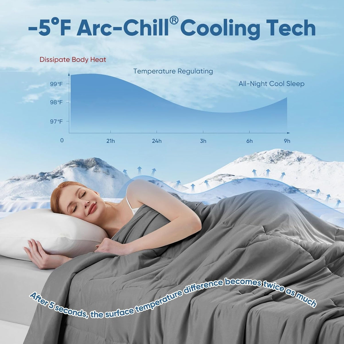 Cooling Comforter Blanket Quilted Reversible Lightweight Breathable Bedding