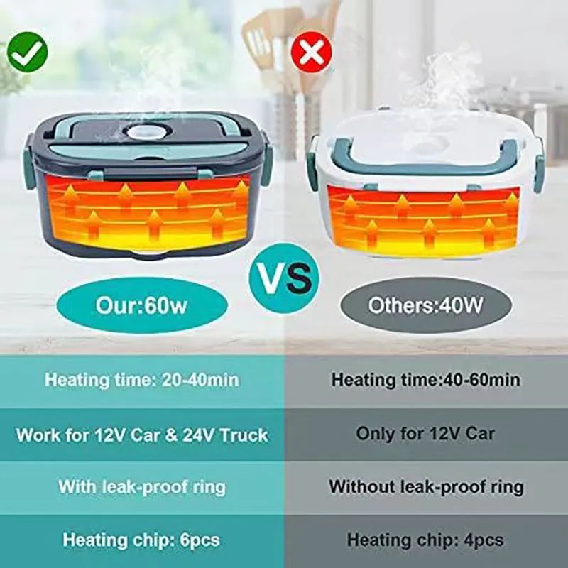 Electric Lunch Box with Stainless Steel Tray Heated Portable Food Warmer and Insulated Carrying Bag