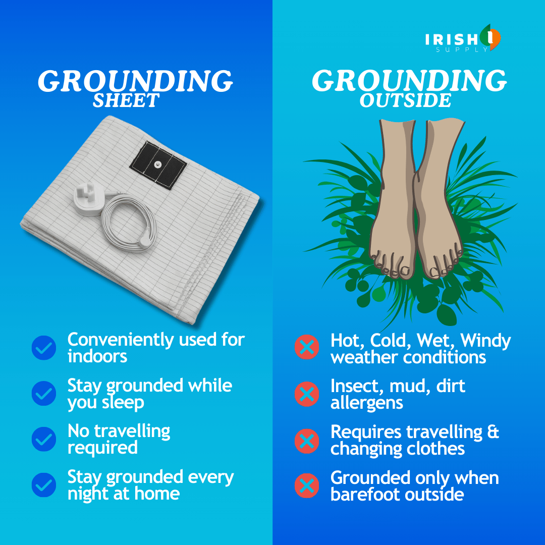 Grounding Earthing Bed Sheet with Conductive Grid and Snap-On Cord Queen Size Set