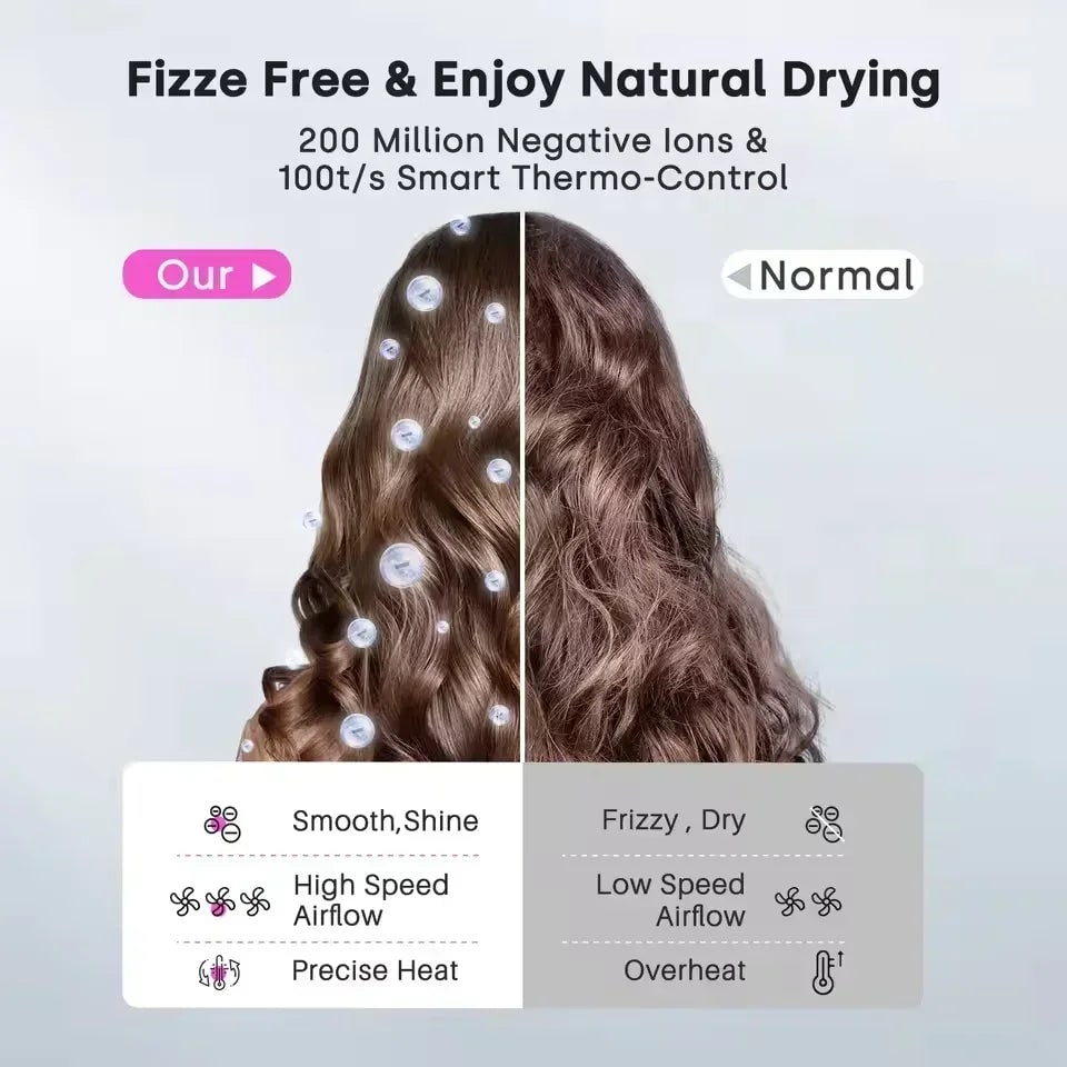 Ionic High Speed Hair Dryer with Magnetic and Wall Mount Diffuser