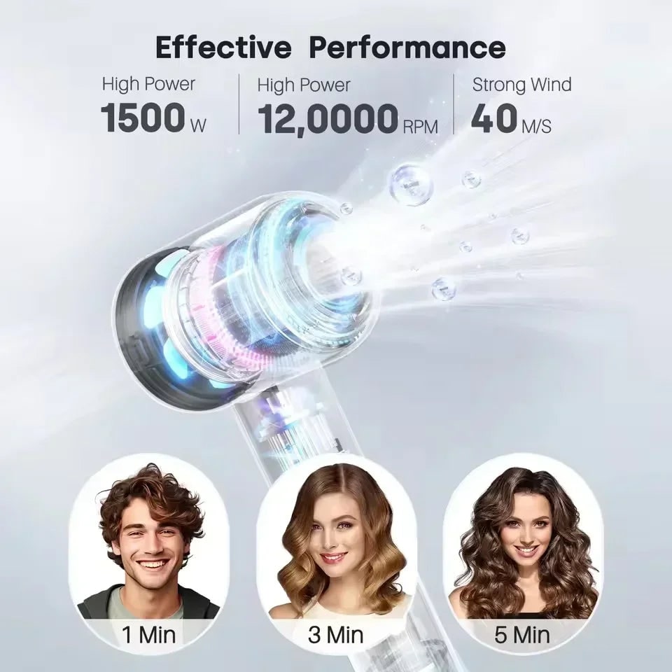 Ionic High Speed Hair Dryer with Magnetic and Wall Mount Diffuser