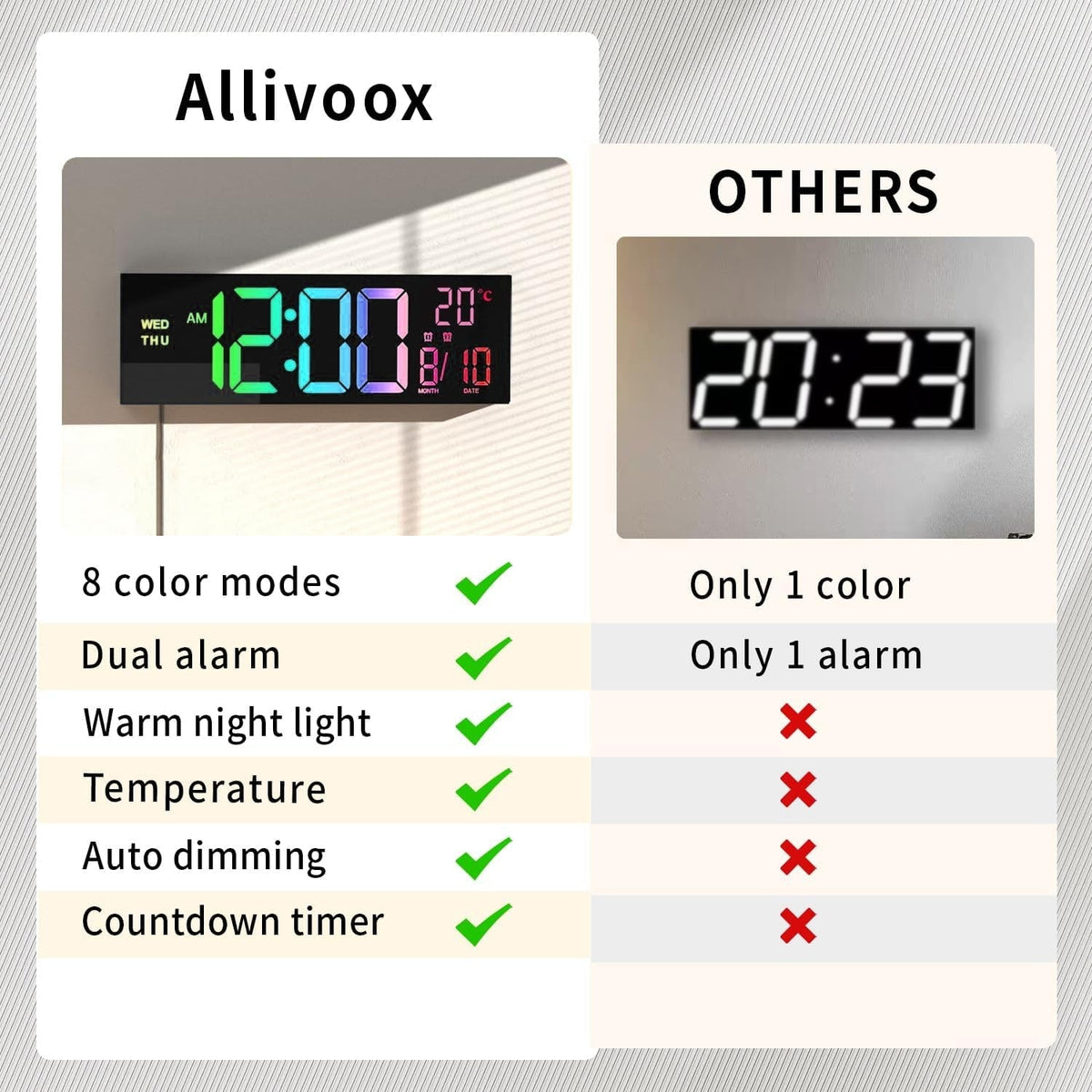 Large Digital Wall Clock with Rgb LED Display Nightlight and Dual Alarms Modern