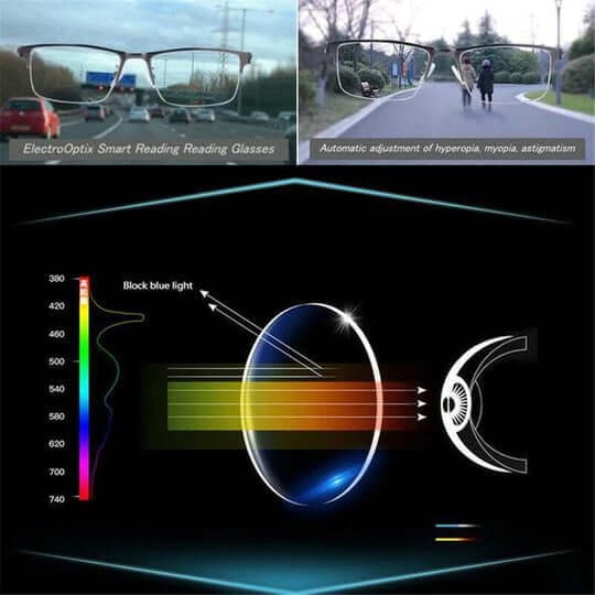 Progressive Multifocal Reading Glasses with Blue Light Blocking and Lightweight Metal Frame