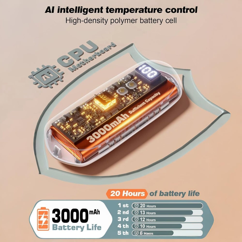 Rechargeable Electric Hand Warmers with LED Display Reusable Portable Pocket Heater Set of 2