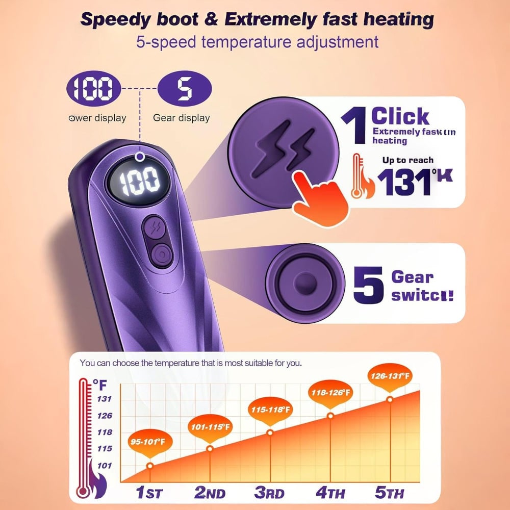 Rechargeable Electric Hand Warmers with LED Display Reusable Portable Pocket Heater Set of 2