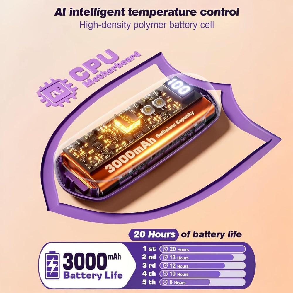 Rechargeable Electric Hand Warmers with LED Display Reusable Portable Pocket Heater Set of 2