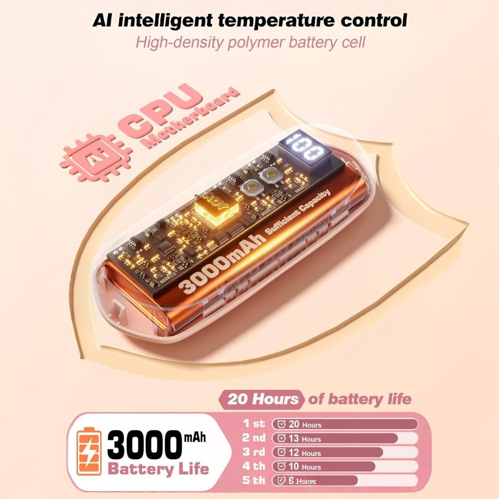 Rechargeable Electric Hand Warmers with LED Display Reusable Portable Pocket Heater Set of 2