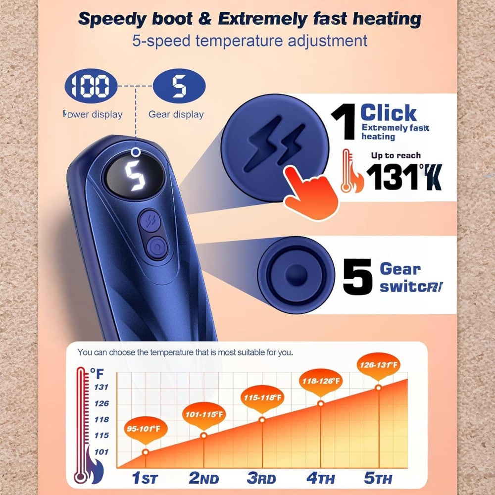 Rechargeable Electric Hand Warmers with LED Display Reusable Portable Pocket Heater Set of 2