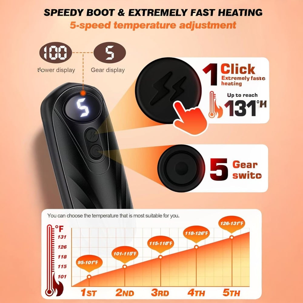 Rechargeable Electric Hand Warmers with LED Display Reusable Portable Pocket Heater Set of 2