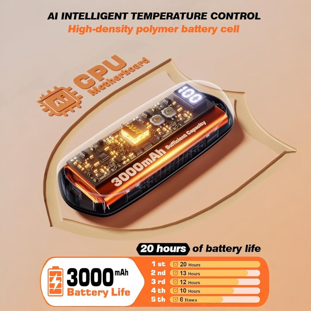Rechargeable Electric Hand Warmers with LED Display Reusable Portable Pocket Heater Set of 2