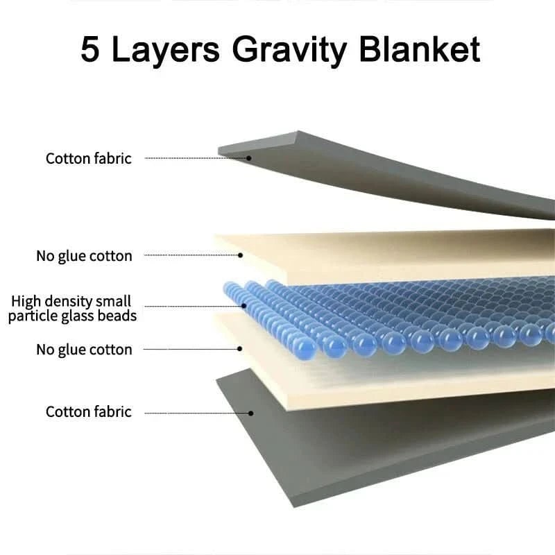 Weighted Blanket for Sleep Anxiety Bed with Quilted Cotton Design Throw