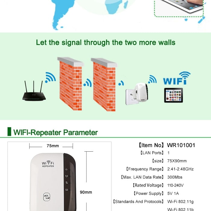 WIFI Extender Wireless Internet Range with Ethernet Port and Repeater Mode Dual Band