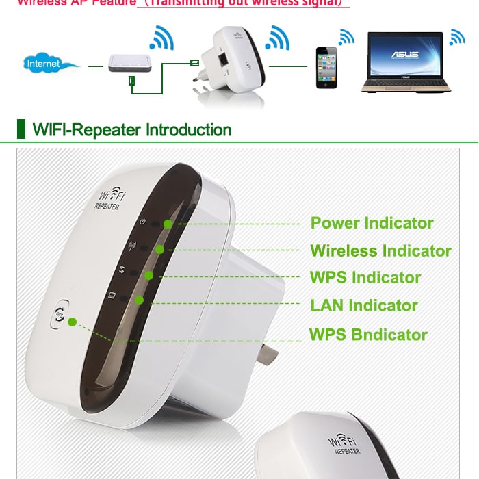 WIFI Extender Wireless Internet Range with Ethernet Port and Repeater Mode Dual Band