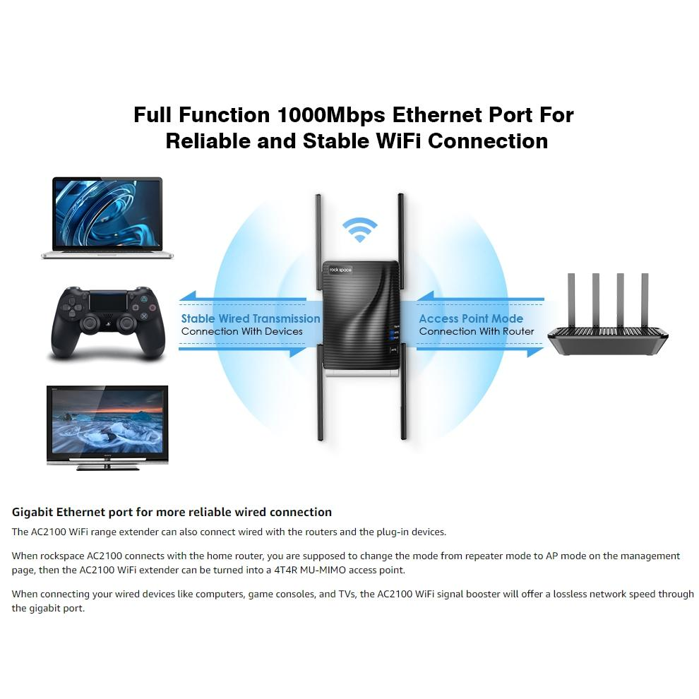 WIFI Extender with Four Antennas Wireless Internet and Booster for Home Coverage Rv