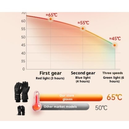 Women's Rechargeable Heated Gloves Waterproof with Textured Grip and Adjustable Wrist Strap